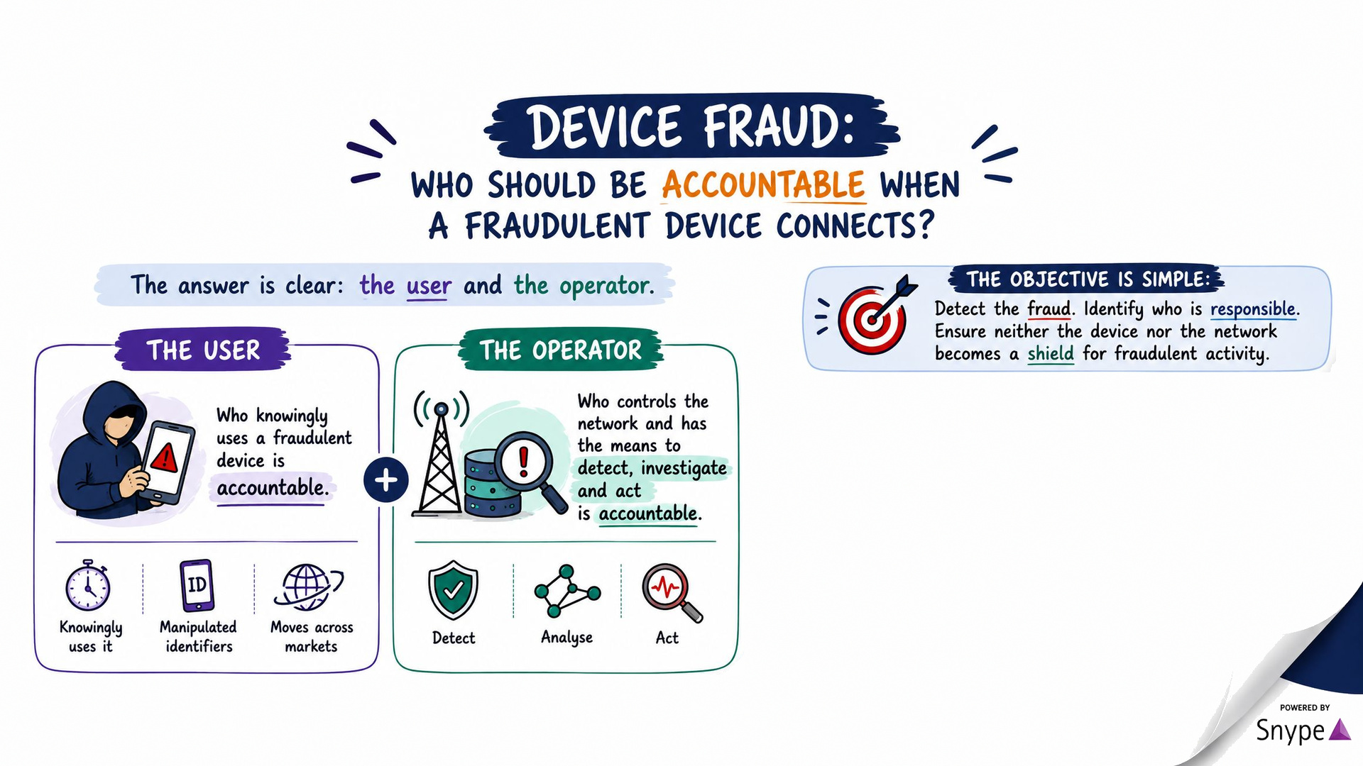 Qui doit être tenu responsable lorsqu’un appareil frauduleux se connecte au réseau ?