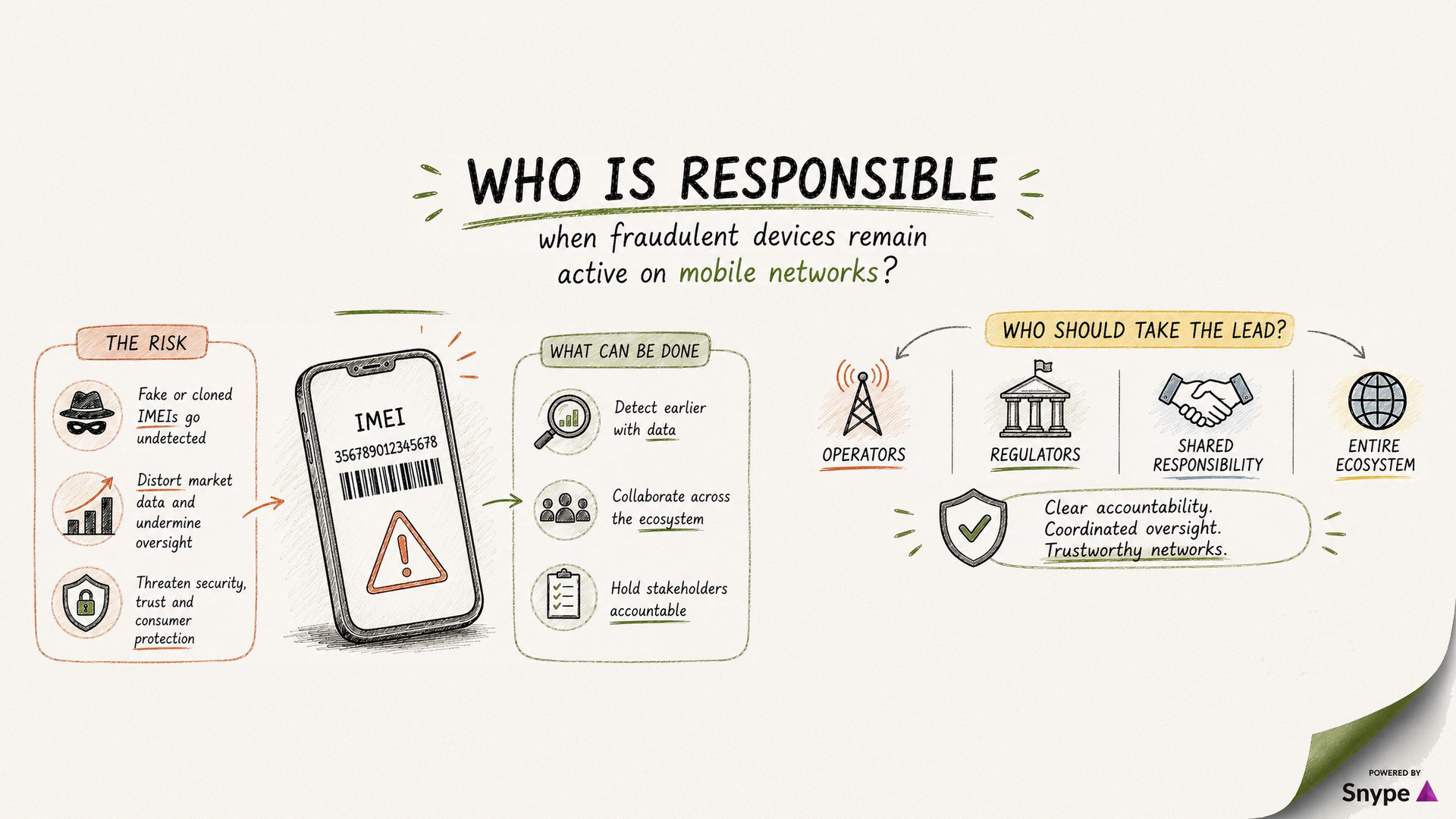qui est responsable lorsque des appareils frauduleux restent actifs sur les réseaux mobiles ?