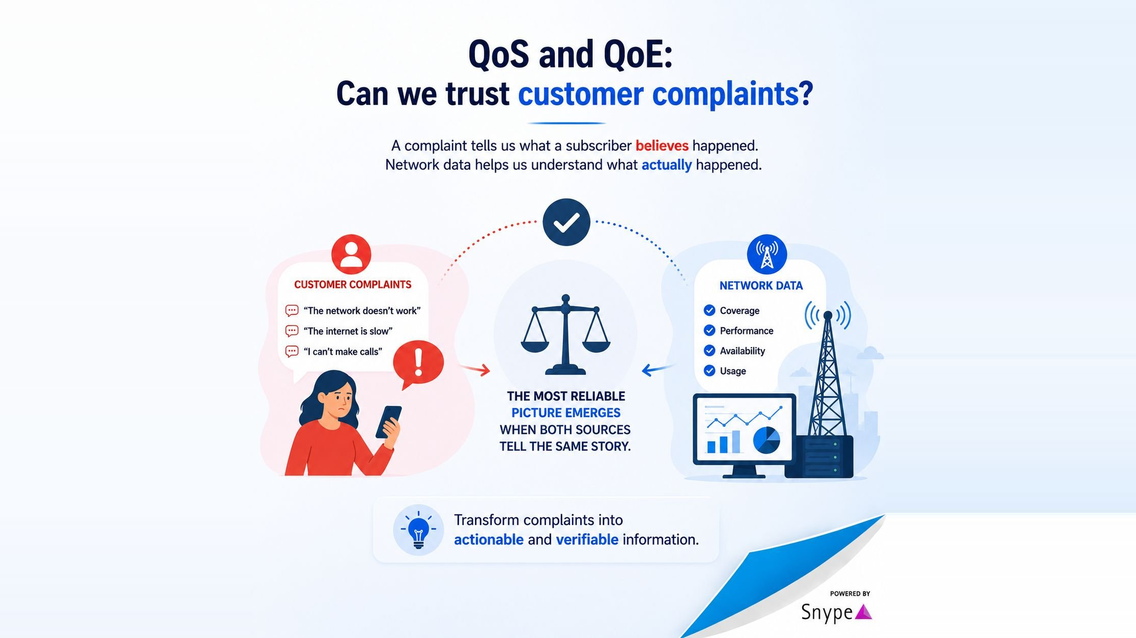 QoS and QoE: can we trust customer complaints?
