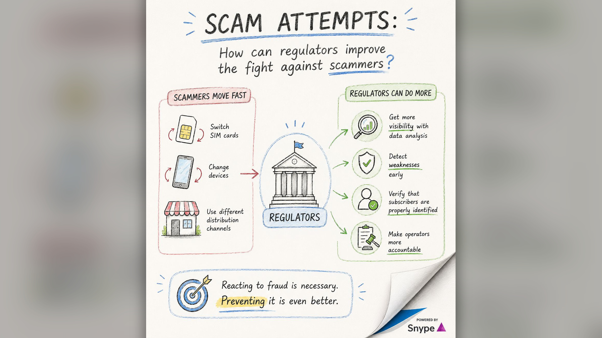 How can regulators improve the fight against scammers?